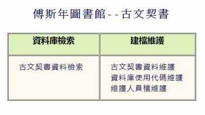古文契书 台湾