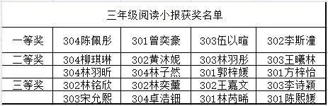 摘抄小报三年读书级内容怎么写_三年级读书小报好句摘抄大全_读书小报的内容摘抄三年级