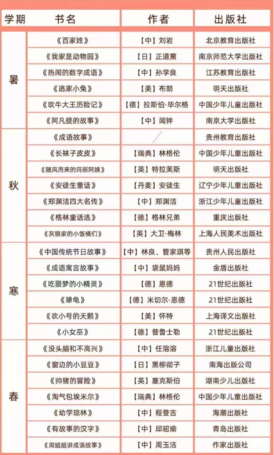 「推荐」小学1-6年级必读书目推荐，六一送给小朋友的礼物