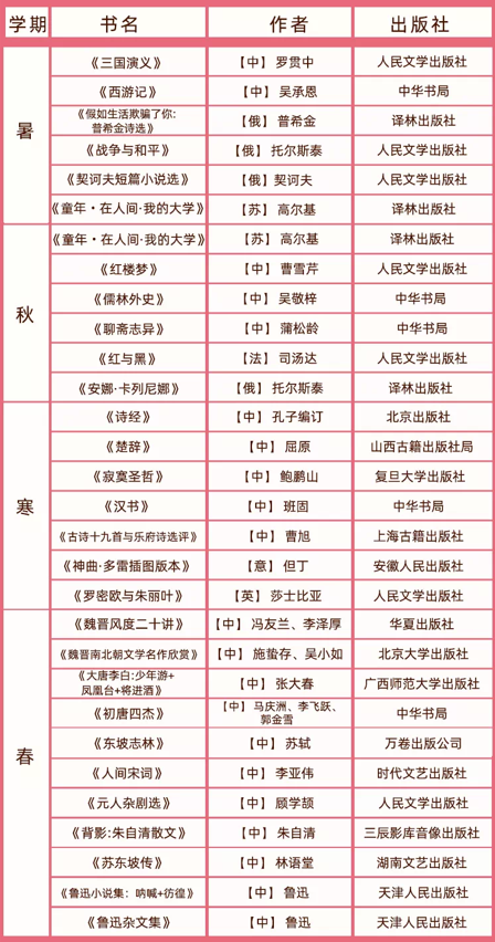6年纪课外阅读书_课外书阅读六年级_六年级必读书课外书